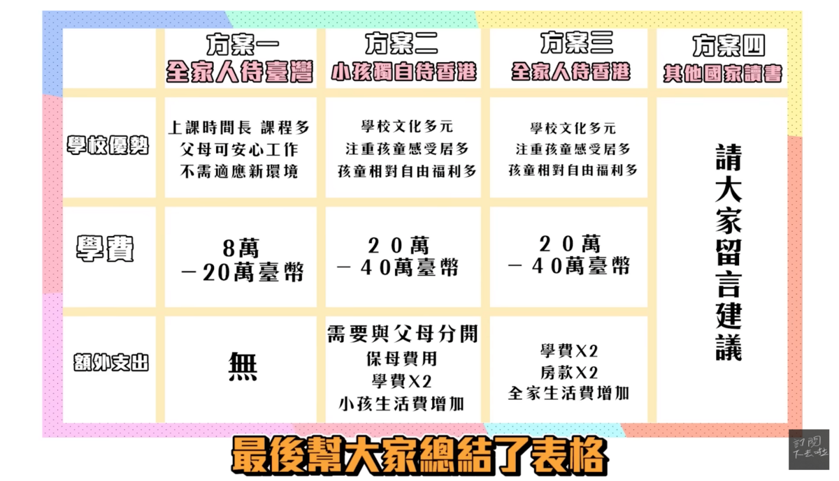 尼克列出了4種方案，希望網友能夠提供他們更好的建議。 圖：翻攝自YT／尼克&amp;ASHLY