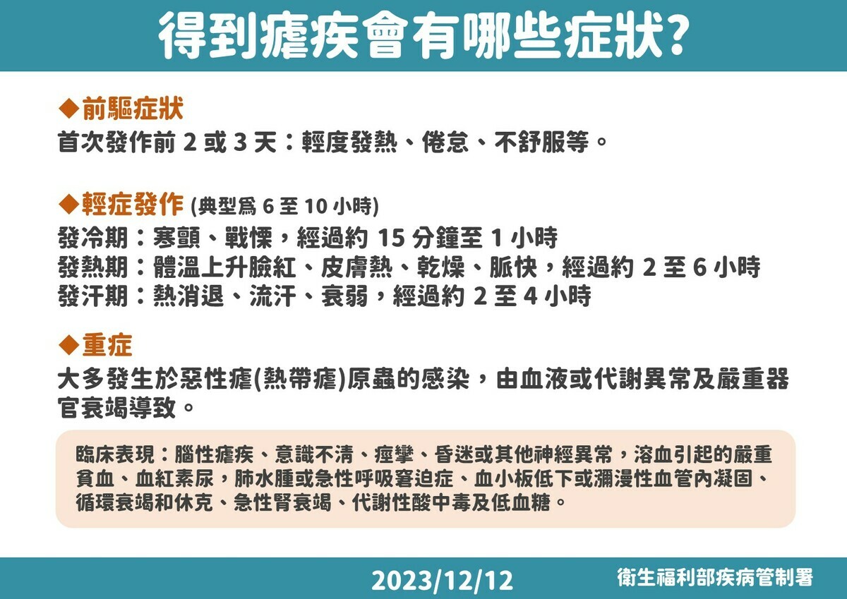 瘧疾相關症狀一覽 圖：疾管署／提供