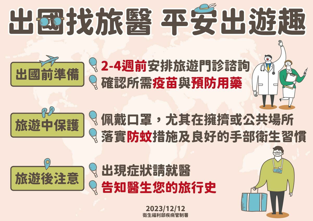 民眾若欲前往瘧疾流行地區，請至少於出國前一個月，先至國內旅遊醫學門診諮詢，並依醫師指示於出國前、出國期間及返國後持續不中斷服用瘧疾預防藥物。 圖：疾管署／提供