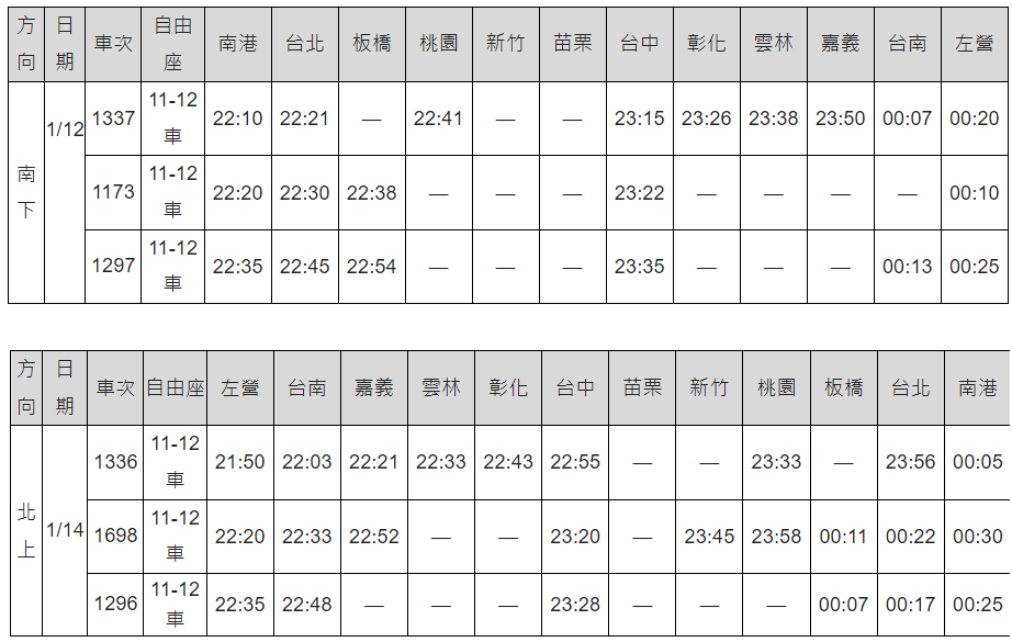 2024選舉疏運實施延後收班車次資訊。 圖：台灣高鐵公司／提供