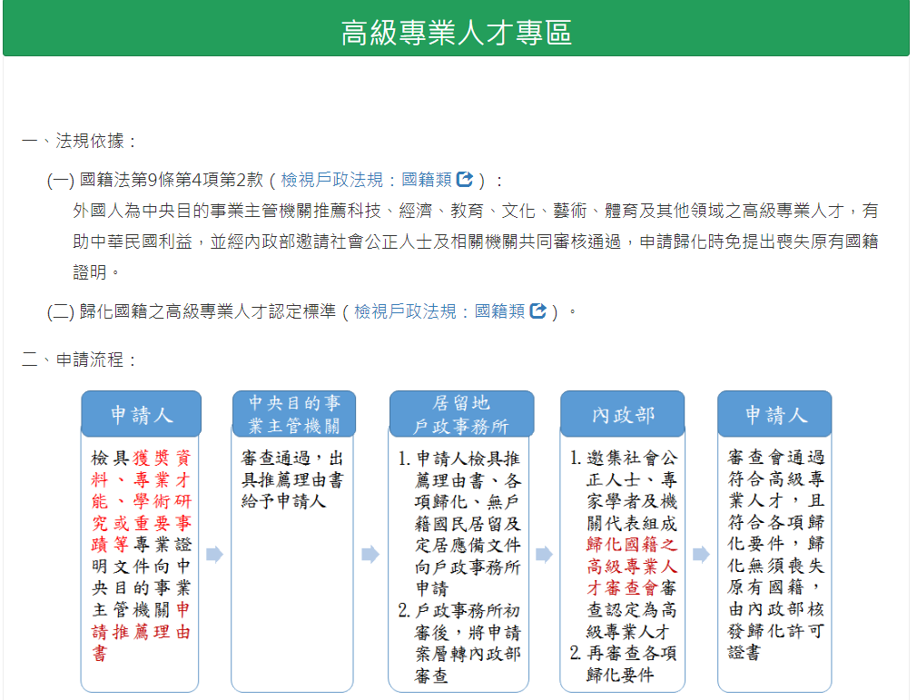 國際高專人才申請歸化我國流程。 圖：擷自戶政司全球資訊網