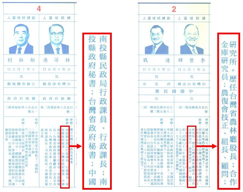 1996年總統選舉公報。 圖：中選會官網（「台灣事實查核中心」合成）（資料照）