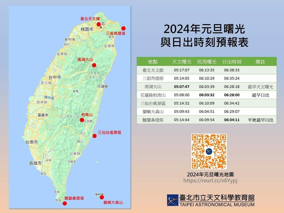 元旦日出時刻表。 圖：翻攝自台北市立天文館官網