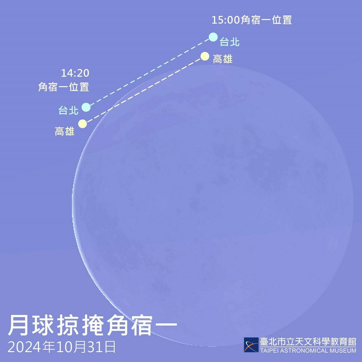 2024年還將發生多場精彩的月掩一等亮星事件，最特別的是10月31日的「月球掠掩角宿一」。 圖：翻攝自台北市立天文館官網