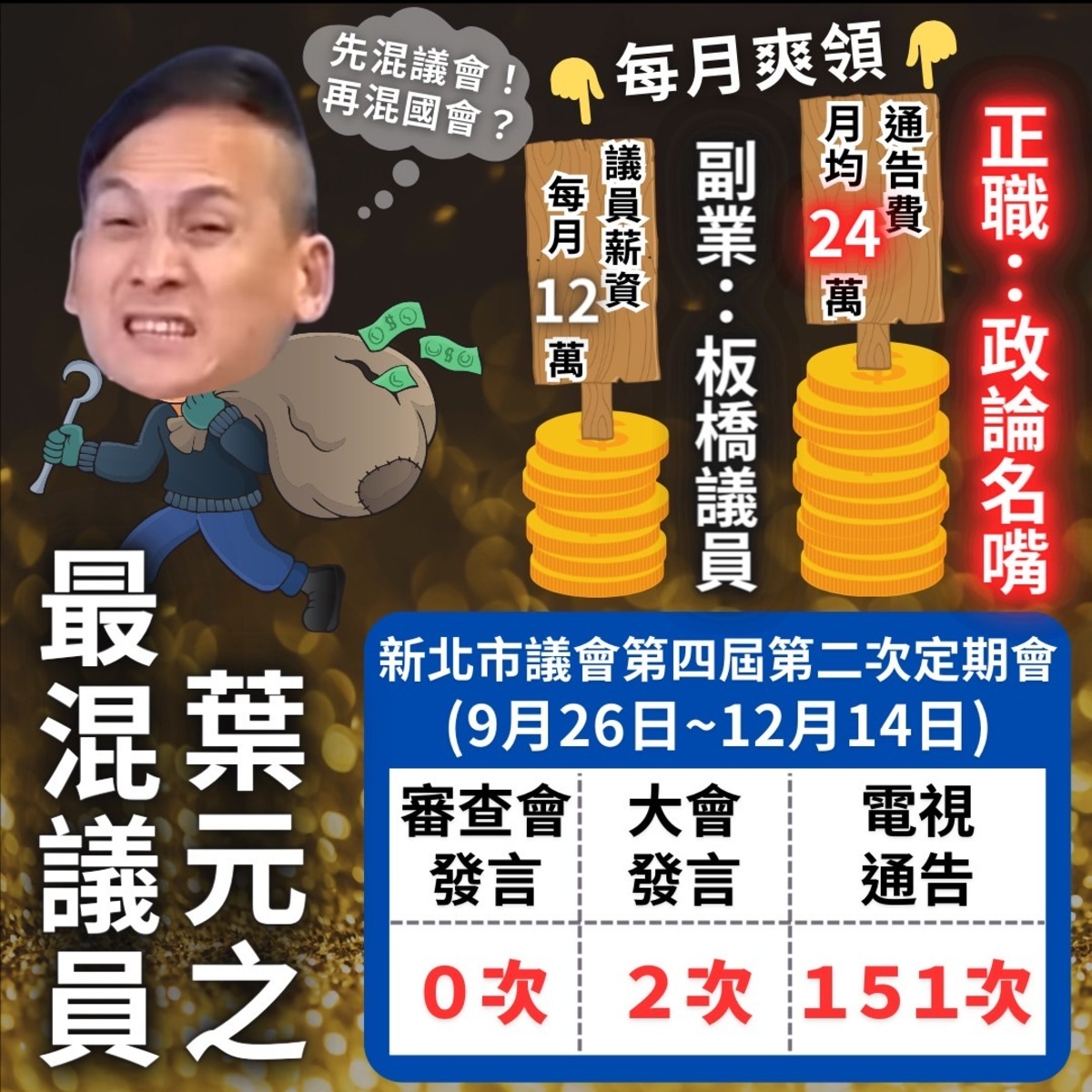 羅致政指葉元之在55天的會期，大會只發言2次，卻上了節目通告151次，在議會惜字如金，在節目通告上拼命掏金。 圖：立法委員羅致政辦公室/提供