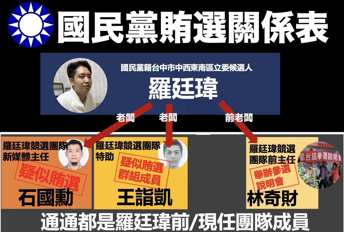 江肇國公布國民黨賄選關係表。 江肇國競總/提供