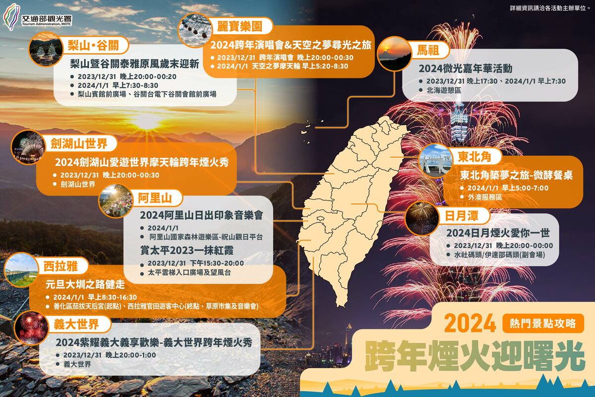 交通部觀光署彙整北部、中部、南部和離島4區域的跨年活動。 圖：交通部觀光署／提供