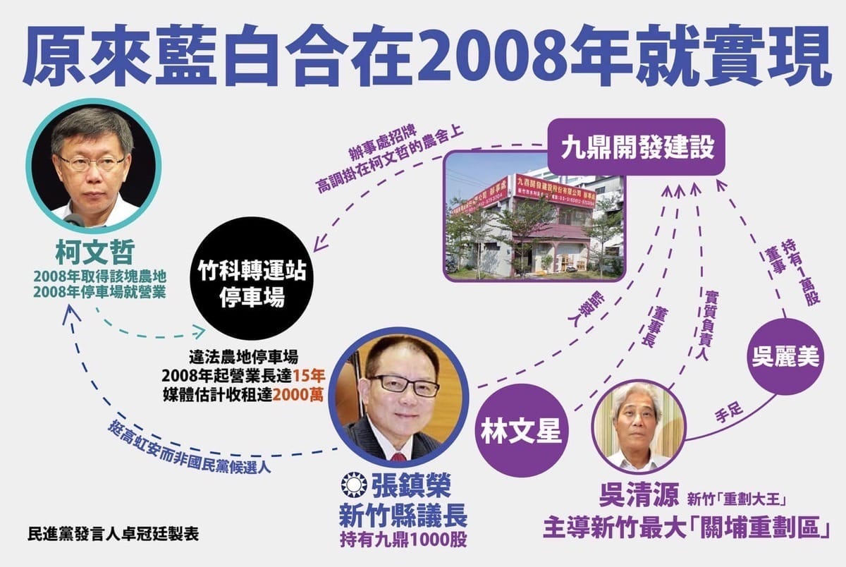 卓冠廷發文指出，柯文哲與土地開發商之間的政商關係「在2008年就巧妙地實現了藍白合」。 圖：翻攝卓冠廷臉書