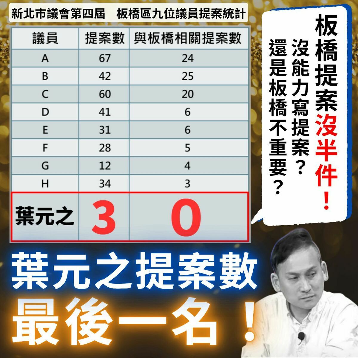 圖:羅致政臉書