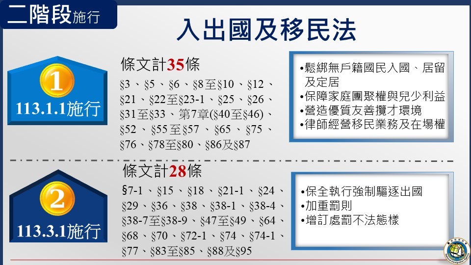 入出國及移民法修正案分二階段施行。 圖：內政部提供