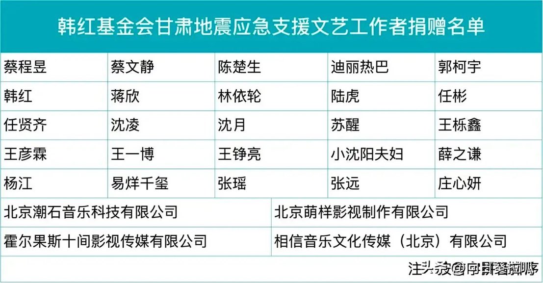捐贈名單上還包括了許多其他知名藝人，如薛之謙和任賢齊等，都樂意貢獻愛心。 圖 : 翻攝自X帳號 @zhihui999