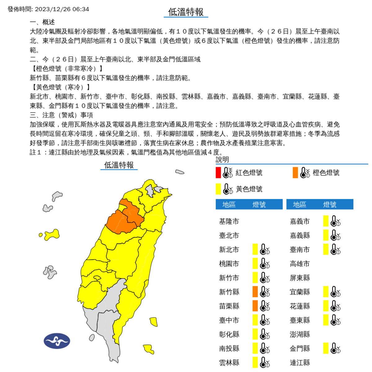 今天受到大陸冷氣團與輻射冷卻影響，新竹縣、苗栗縣亮起怟溫橙色燈號警報，包括新北、桃園等14縣市在上午以前，都要留意氣溫偏低。 圖：中央氣象署／提供