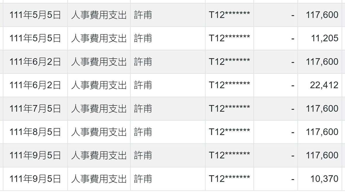 四叉貓揭露民眾黨副秘書長許甫去年擔任民眾黨文宣部主任時月薪高達11萬7600元。 圖：翻攝四叉貓臉書