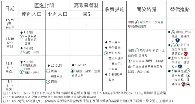 2024年元旦連假疏運措施。 圖：翻攝自高速公路局