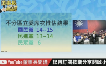 民進黨被超車? 吳子嘉曝2024不分區席次民調巨變 這黨好感度爆增!