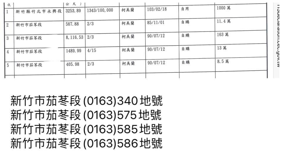 柯美蘭財產申報與四叉貓查地號。 圖：取自徐嶔煌臉書