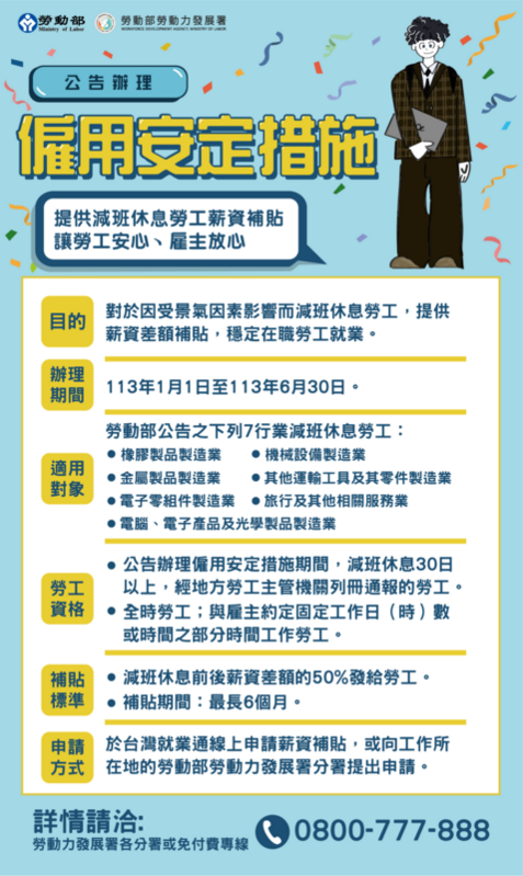 勞動部提供無薪假勞工薪資補貼。 圖：勞動部／提供