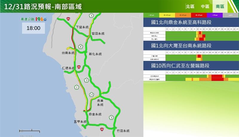 交通部高速公路局預測12/31南部路況。 圖：交通部高速公路局／提供