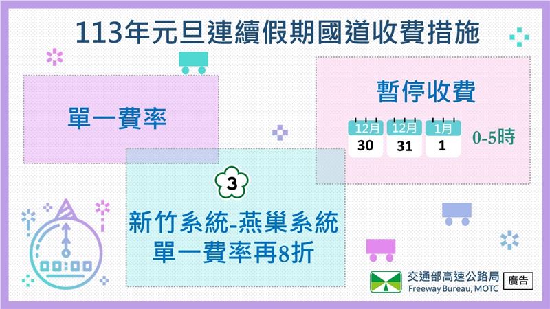 2024元旦連假國道收費措施。 圖：交通部高速公路局／提供