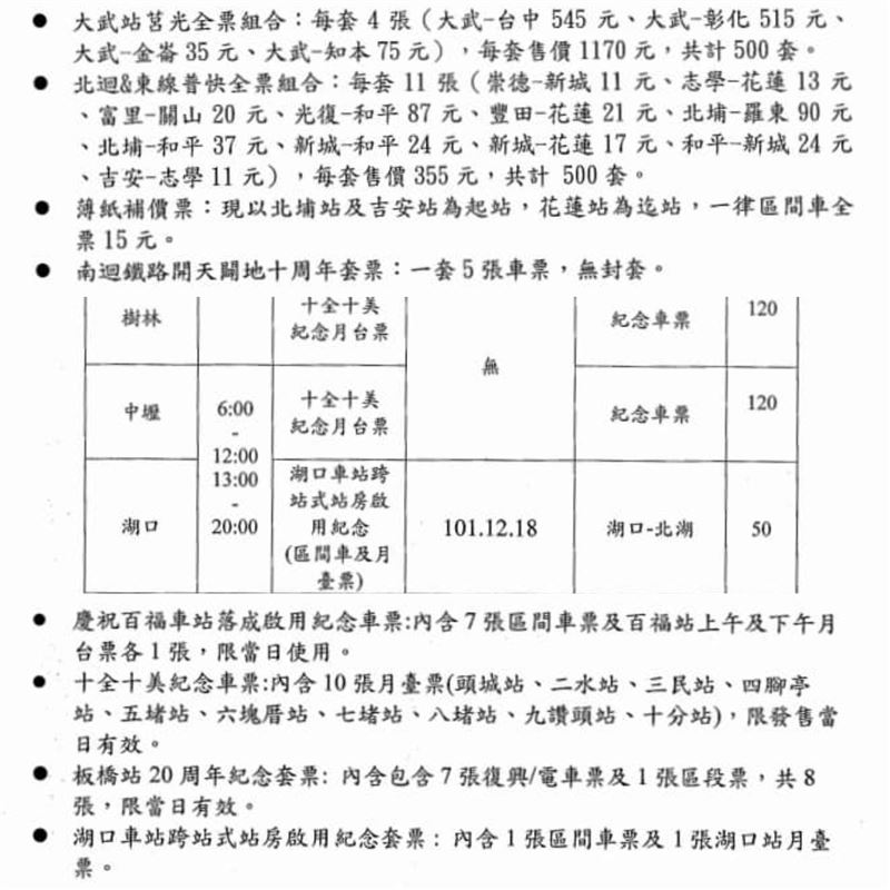 台鐵「絕版名片式車票」將販售時間及地點。 圖：台灣鐵路管理局／提供