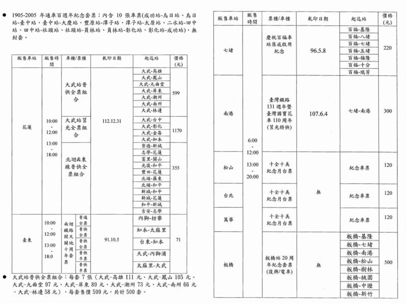 台鐵「絕版名片式車票」將販售時間及地點。 圖：台灣鐵路管理局／提供