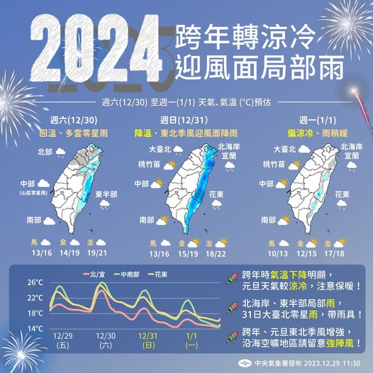 元旦連假天氣一圖看。 圖：中央氣象署／提供