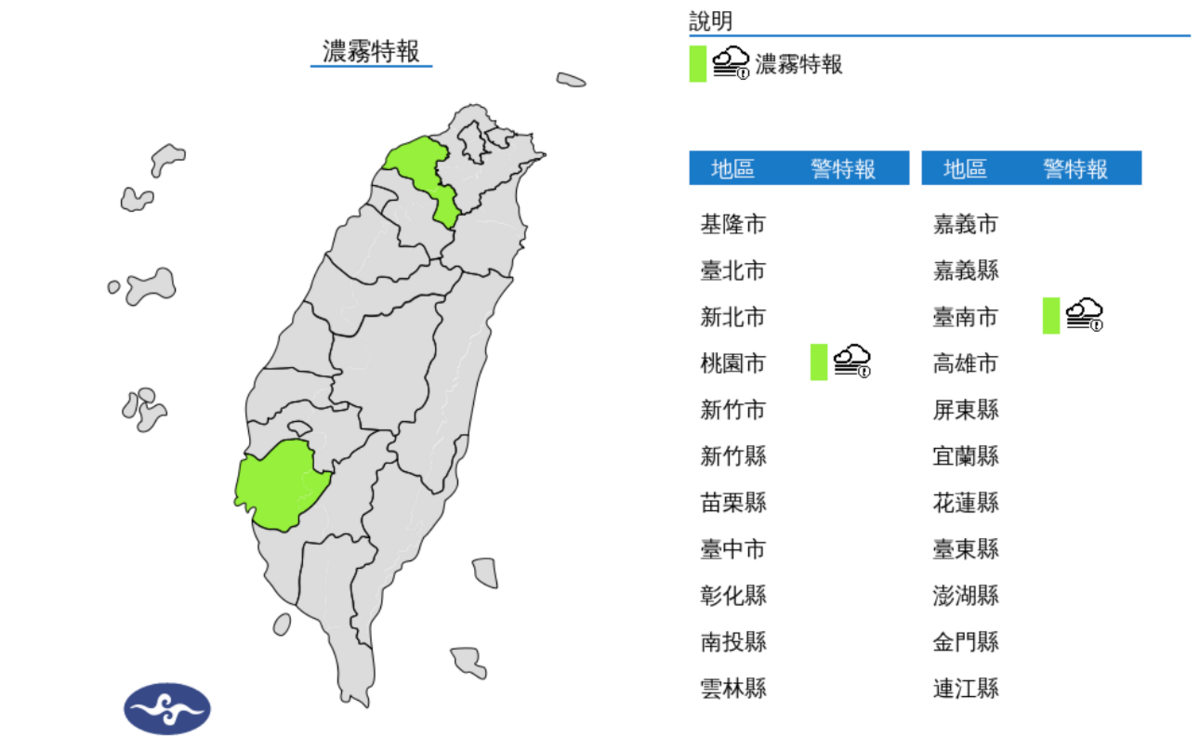 氣象署今天(30日)晨間發布濃霧特報，基隆北海岸、西半部地區及馬祖易有局部霧或低雲影響能見度，桃園及台南已出現能見度不足200公尺的現象，基隆能見度亦較低。 圖片來源/氣象署