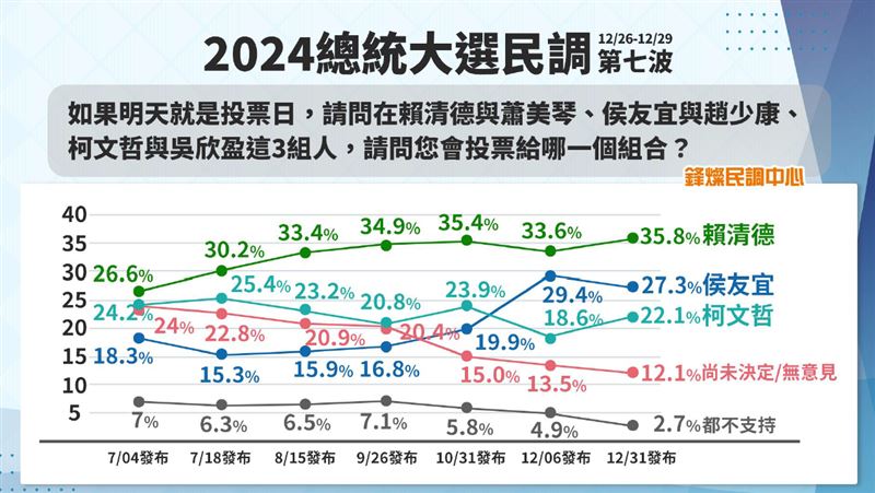 鋒燦傳媒公布封關民調。 圖：鋒燦傳媒提供