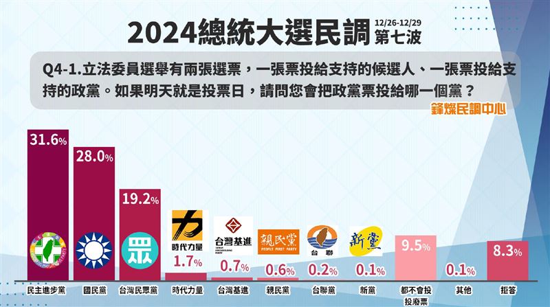 鋒燦傳媒公布封關民調。 圖：鋒燦傳媒提供