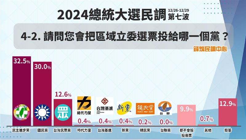 鋒燦傳媒公布封關民調。 圖：鋒燦傳媒提供