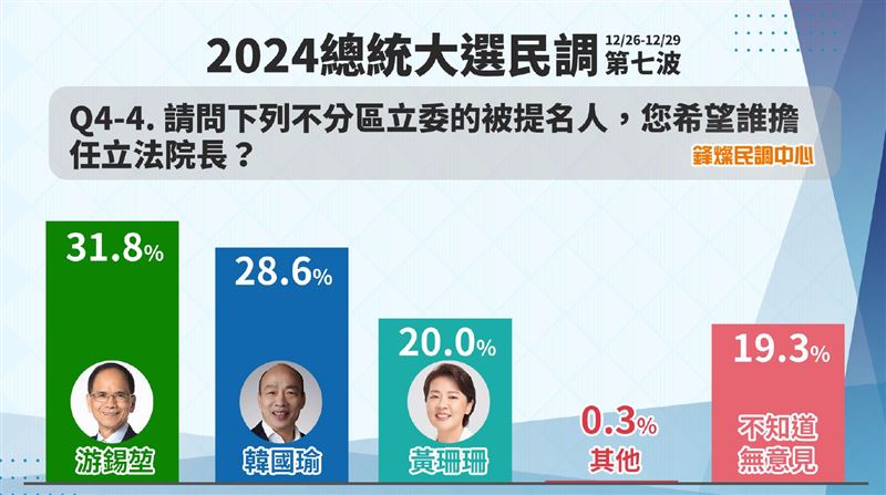 鋒燦傳媒公布封關民調。 圖：鋒燦傳媒提供