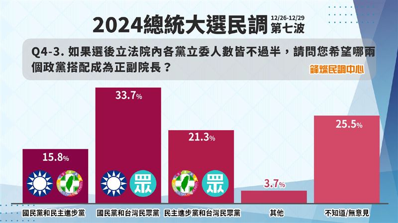 鋒燦傳媒公布封關民調。 圖：鋒燦傳媒提供