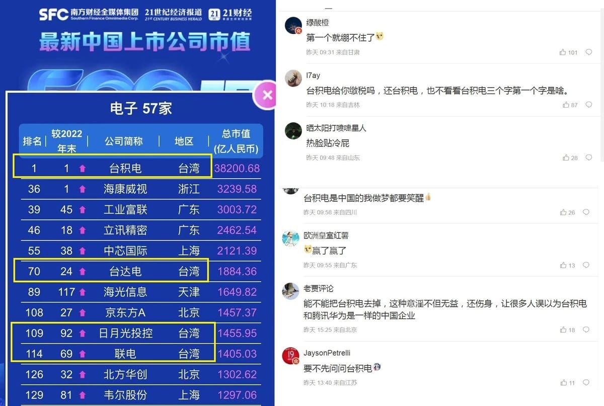 中國媒體報導，台灣的「護國神山」台積電被列為「中企」500強榜首，還有其他台企（黃框處），就有中國網友在微博譏諷：「台積電給你繳稅嗎」。 圖：翻攝自中國微博