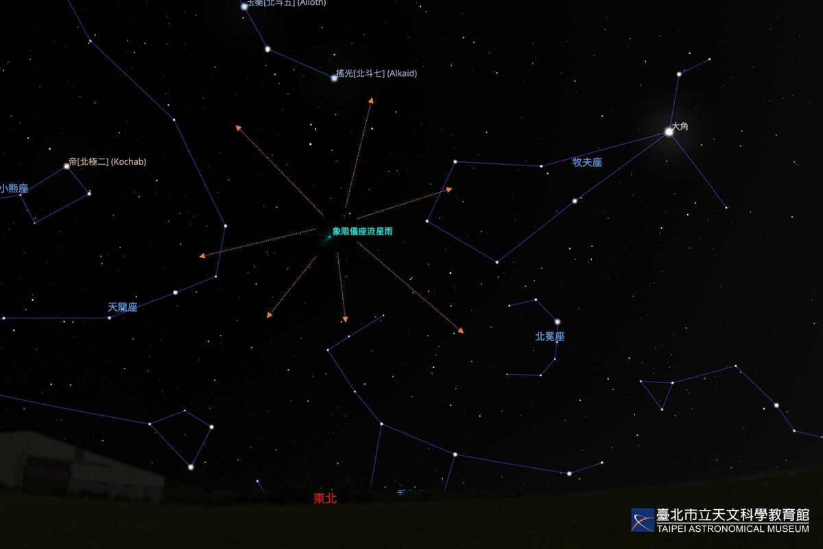 2024年1月5日凌晨3時的星空，橘色箭頭表示，象限儀座流星雨可能來自的方向。圖：取自臺北市立天文科學教育（示意照） 圖：臺北市立天文科學教育館/提供