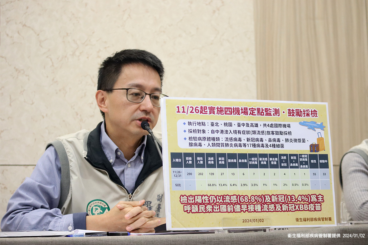 疾病管制署(下稱疾管署)自去(2023)年11月26日開始實施的「定點監測、鼓勵採檢」措施，今宣布該措施已達到階段性目標，將於2月16日起終止該項措施。(此為資料照片) 圖：疾管署／提供