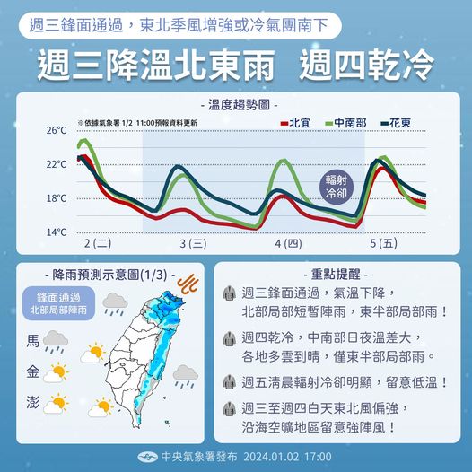 今(3)日天氣降溫，明日轉乾冷。 圖：交通部中央氣象署／提供