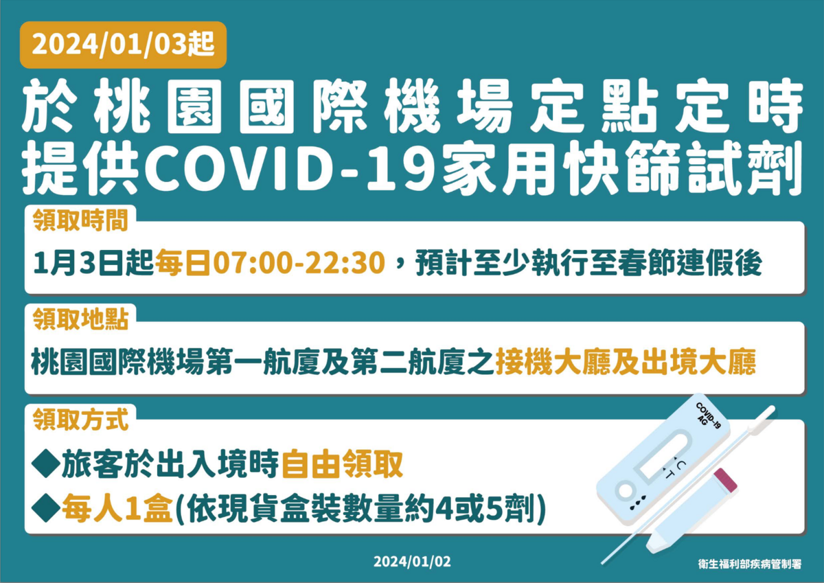 疾管署於今(3)日起於桃園機場定點定時提供快篩。 圖：疾管署／提供