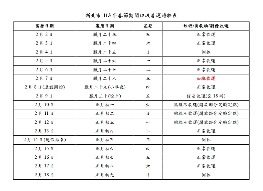 新北市環保局公布113年春節期間垃圾清運規劃。 圖：新北市環保局/提供