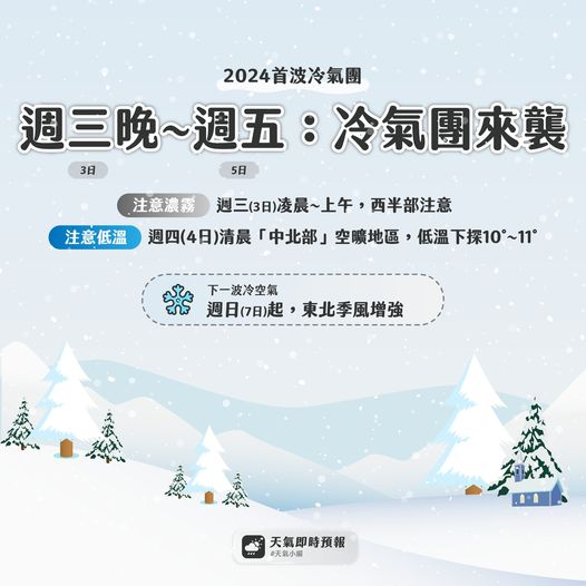今日冷氣團來襲！低溫下探10度左右。 圖取自天氣即時預報臉書