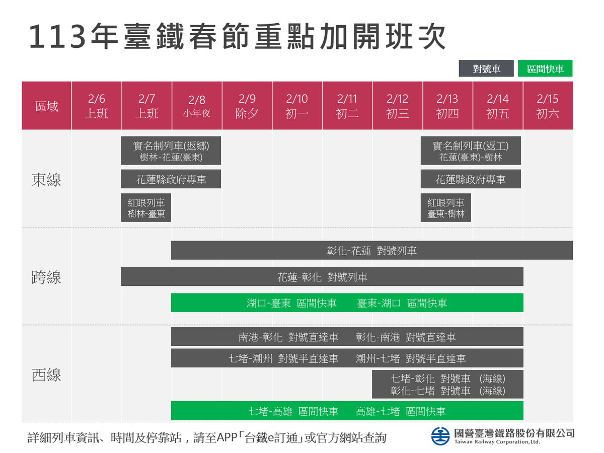 台鐵春節疏運期間加開時間表。