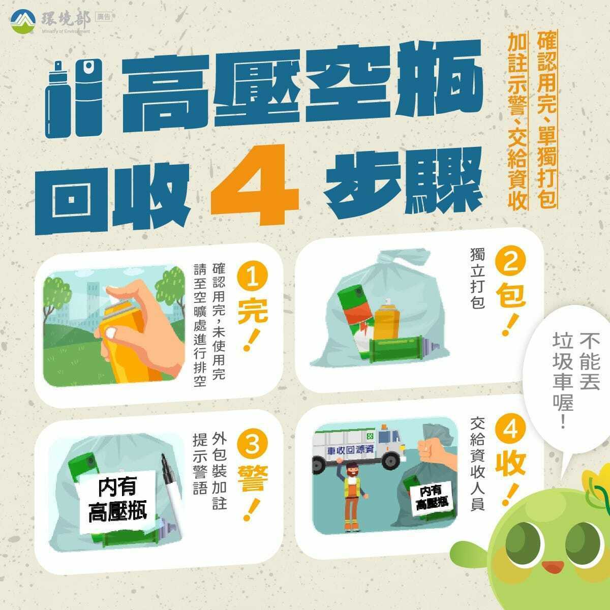 屏東縣環保局籲民眾，回收高壓容器「完、包、警、收」4步驟。 圖：屏東縣府環保局／提供