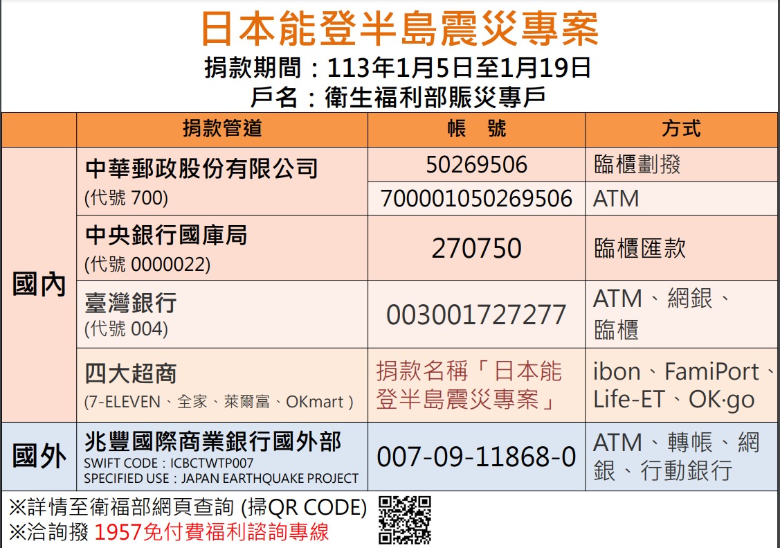 日本能登半島震災專案，1月5日起至19日接受民眾捐款。 圖：取自衛福部官網