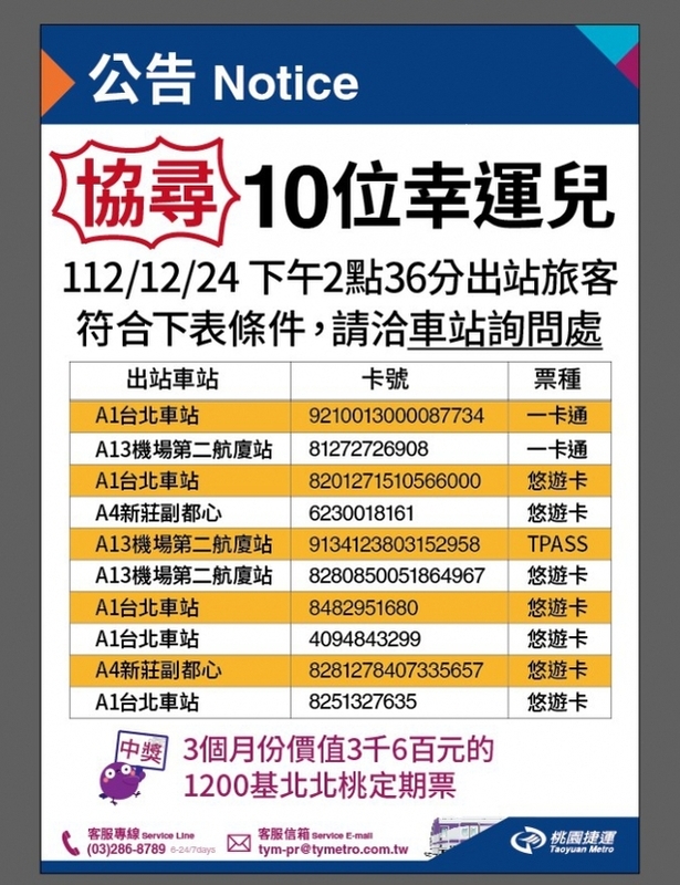 幸運兒悠遊卡號。 圖：翻攝自桃園大眾捷運股份有限公司官網