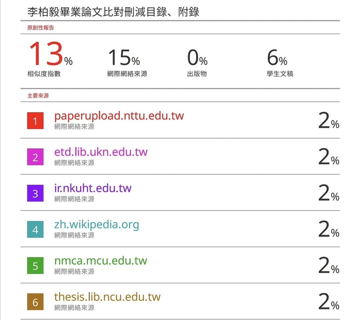 李柏毅表示碩論比對結果相似度僅13%。 圖：李柏毅競總/提供