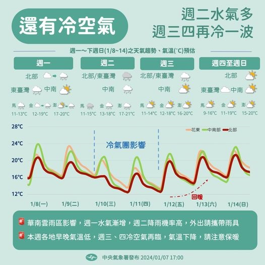 天氣風險公司天氣分析師歐宗學指出，明日天氣會再次轉變，會出現8度以下低溫。 圖：交通部中央氣象署／提供