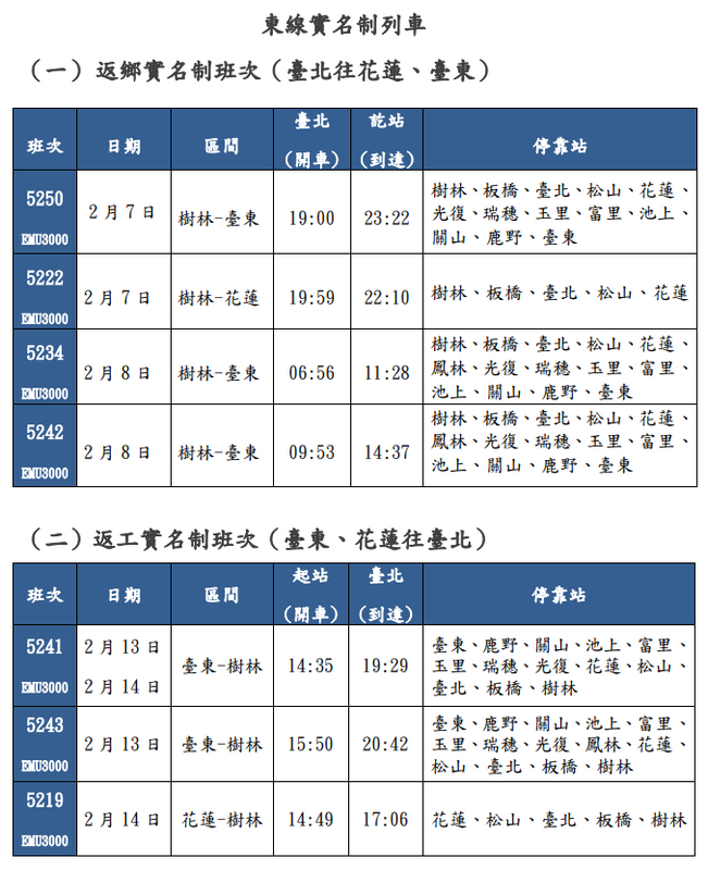 台鐵表示，東線8班實名制列車，將於後天0時起開放。 圖：臺灣鐵路／提供