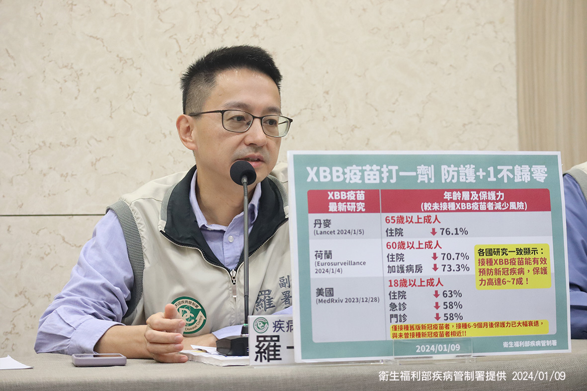 昨(9)日為Novavax XBB疫苗施打首日，疾管署副署長羅一鈞今日說明首日共3752人次接種。 圖：疾管署／提供