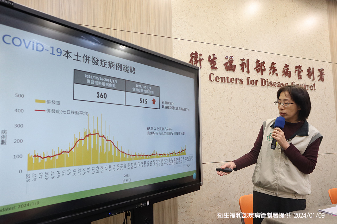 國內新冠疫情上升且處流行期，新冠併發症新增515例，再創5個月新高！死亡增48例也創4個月新高。 圖：疾管署／提供