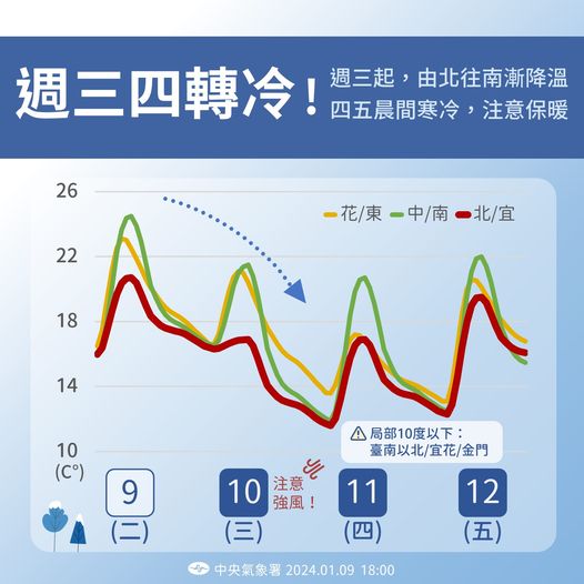 交通部中央氣象署表示，今(10)日大陸冷氣團或強烈大陸冷氣團南下，北部及宜蘭地區明顯轉涼。 圖：交通部中央氣象署／提供