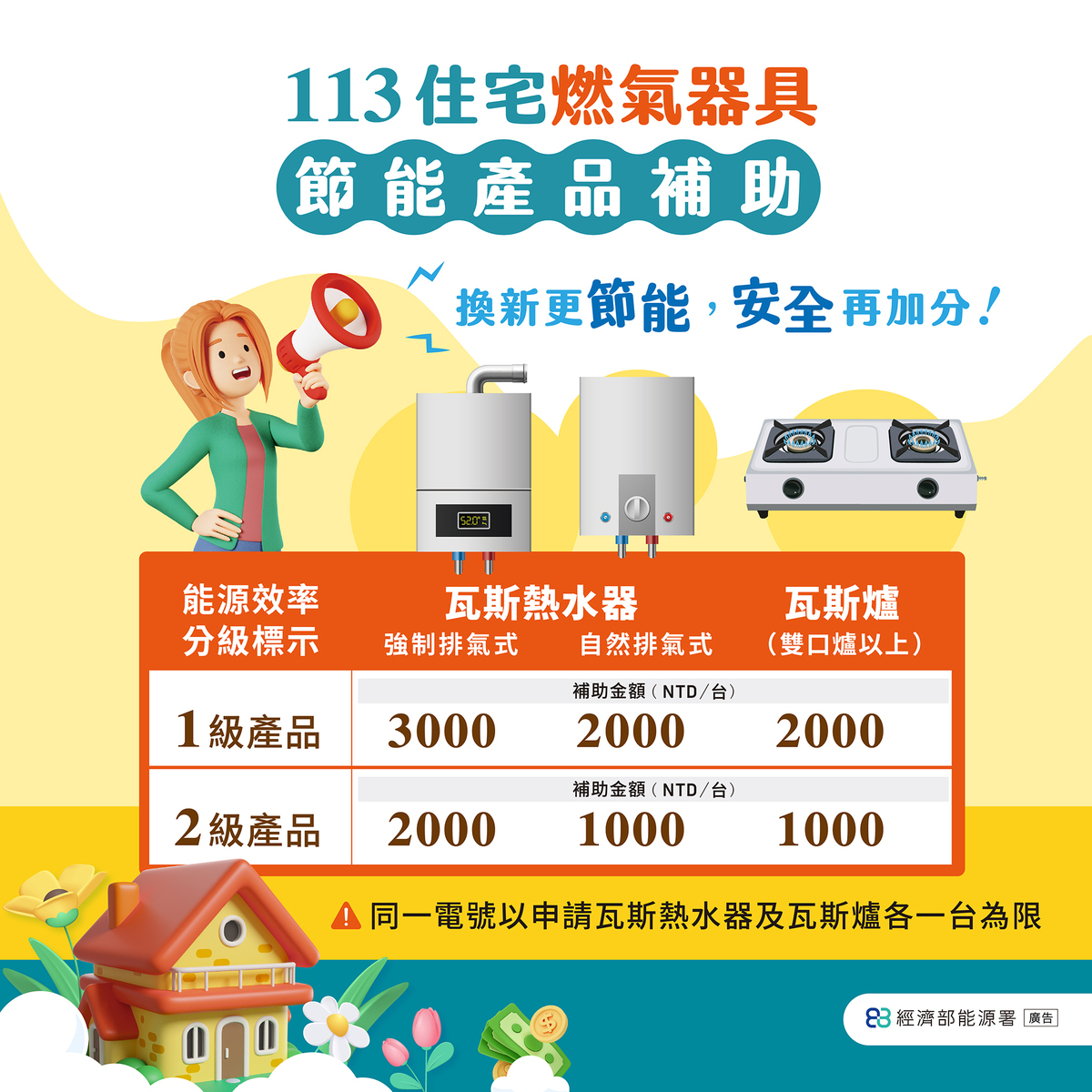 實際補助價格將依能源效率分級為主。 圖：取自經濟部能源署官網